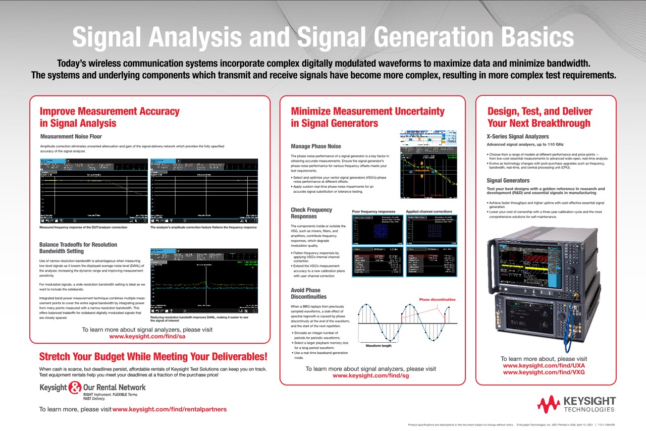 Signal Analysis and Signal Generation Basics