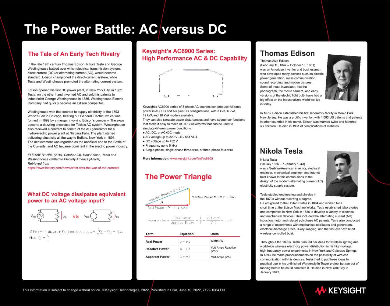 The Power Battle: AC versus DC