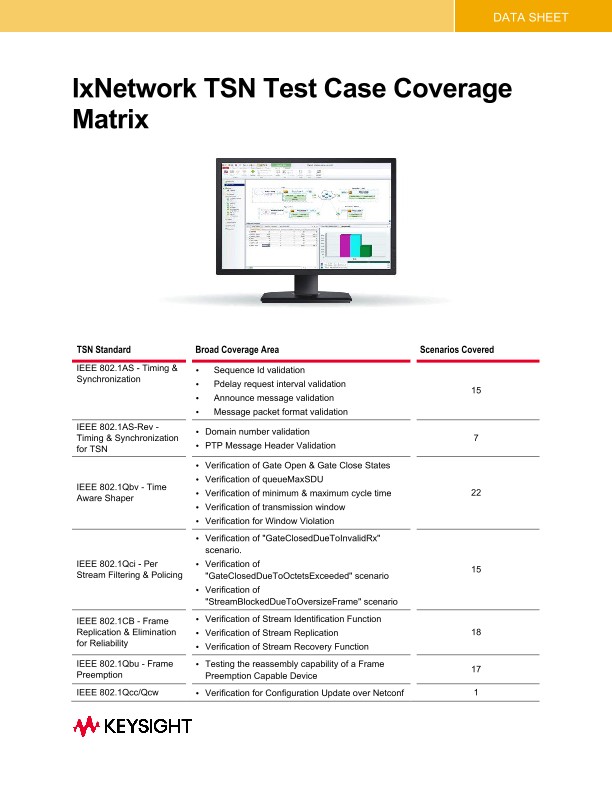 IxNetwork TSN Test Case Coverage Matrix