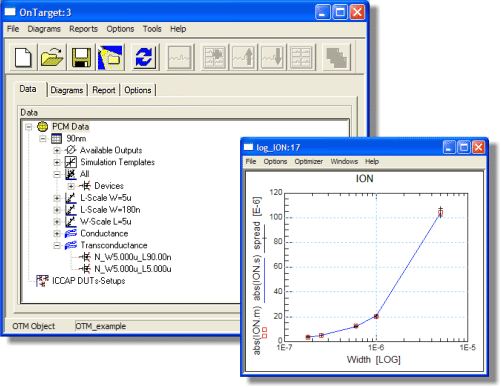 Target Modeling with IC-CAP