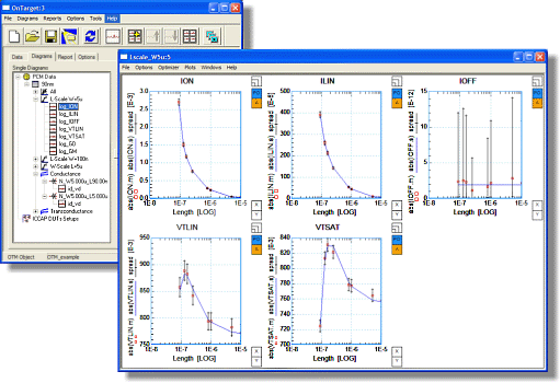 Target Modeling with IC-CAP