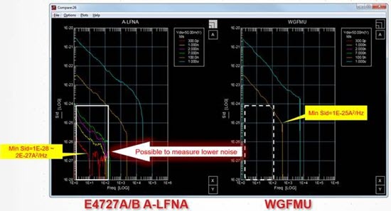 E4727B Advanced Low-Frequency Noise Analyzer | Keysight