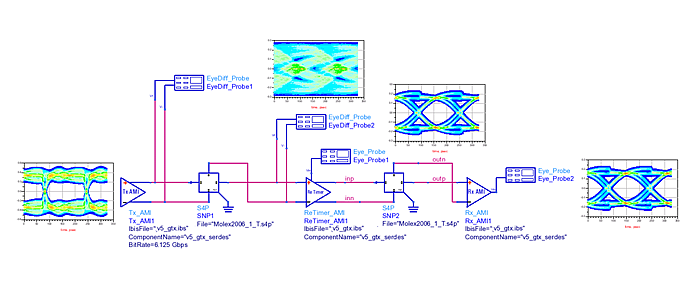 ADS 2013 Re-Timer Model