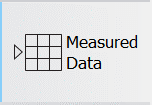 Measured Data