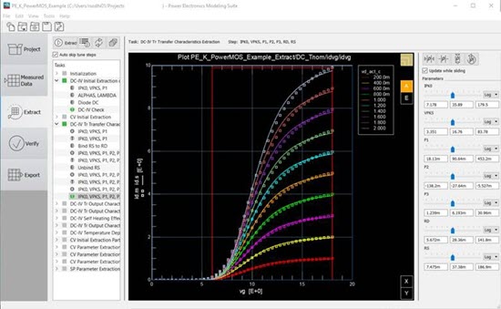 Power Electronics Modeling