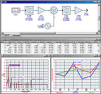 Keysight Spectrasys