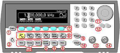 Function Arbitrary Waveform Generator Illustration