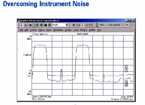 89600 Vector Signal Analyzer