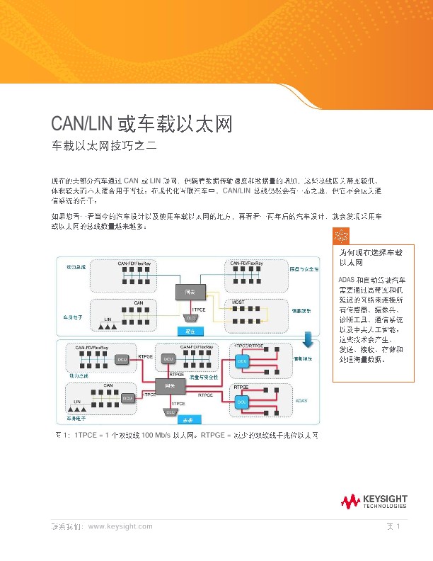 CAN/LIN or Automotive Ethernet